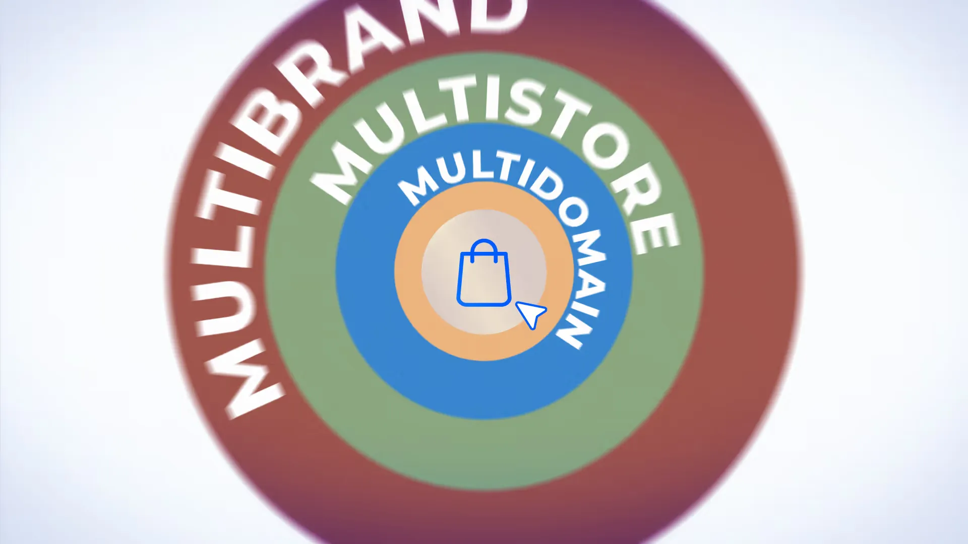 Gekleurde cirkels met de woorden multibrand, multistore en multidomain rond een winkeltas